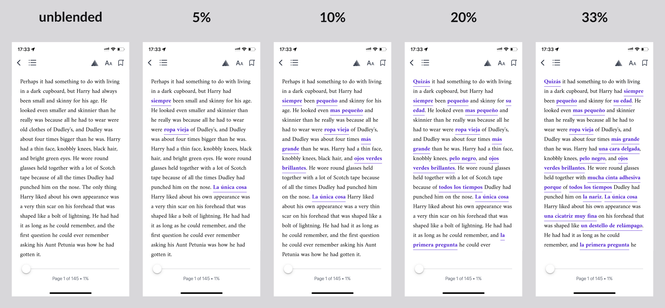 Mockups showing what different foreign word densities look like on a page