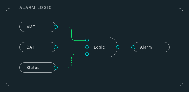 Flow editor early mockup