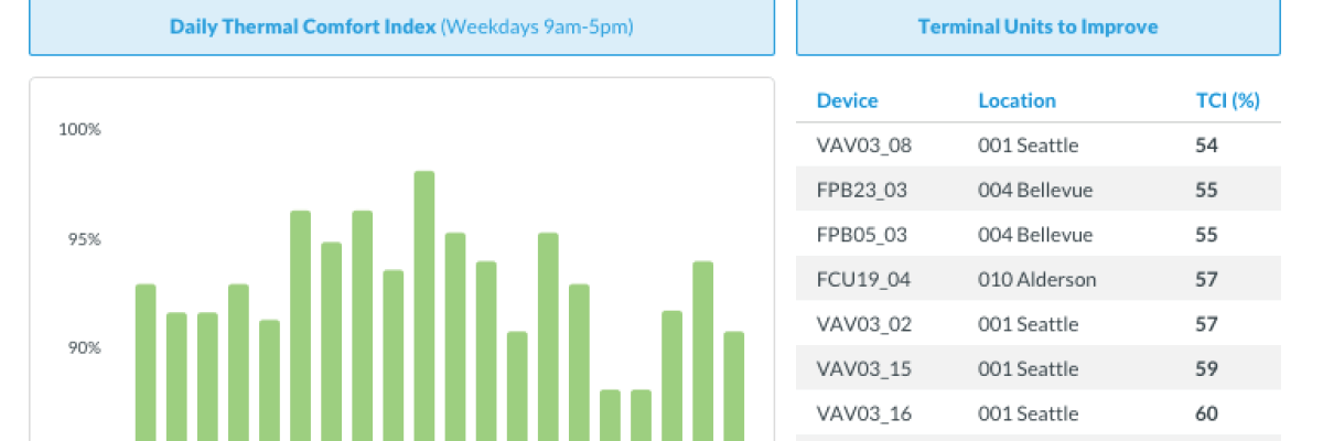 Thumbnail image for Report Builder